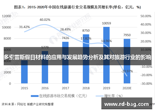 多索雷斯假日材料的应用与发展趋势分析及其对旅游行业的影响 多索雷斯假日材料的应用与发展趋势分析及其对旅游行业的影响